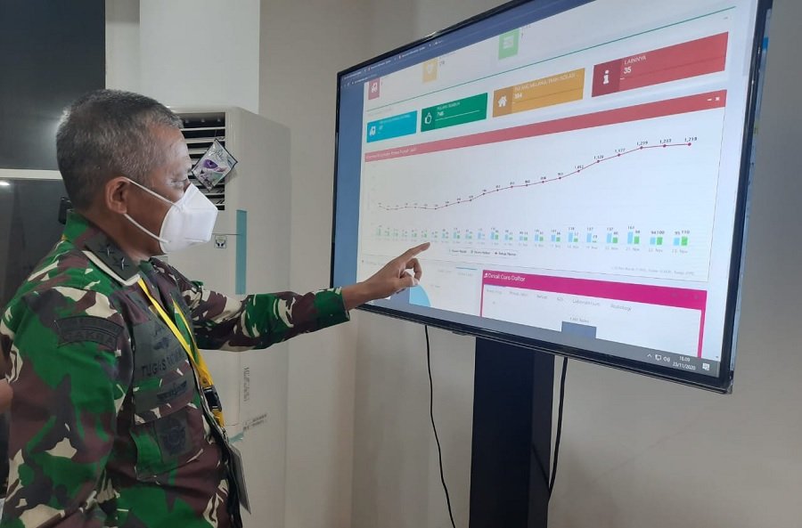 Koordinator RSDC Wisma Atlet Kemayoran Mayjen TNI Dr. dr. Tugas Ratmono, Sp.S, MARS, MH memperlihatkan grafik penurunan angka hunian